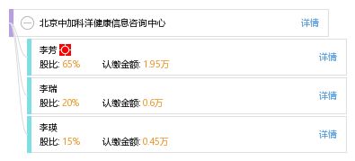 北京中加科洋健康信息咨询中心 专业健康信息咨询的领航者