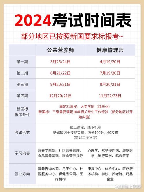 24公共营养师,健康管理师考试时间